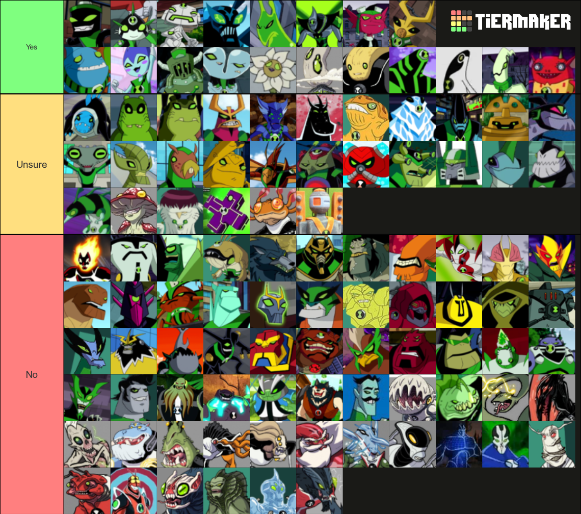 Ben 10 alien tier list by effectiveness