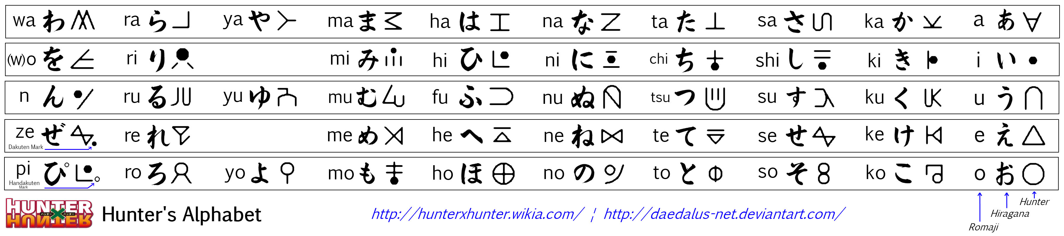 Язык хантер х хантер. Hunter x Hunter алфавит. Письменность в Hunter x Hunter. Алфавит Хантера на русском.