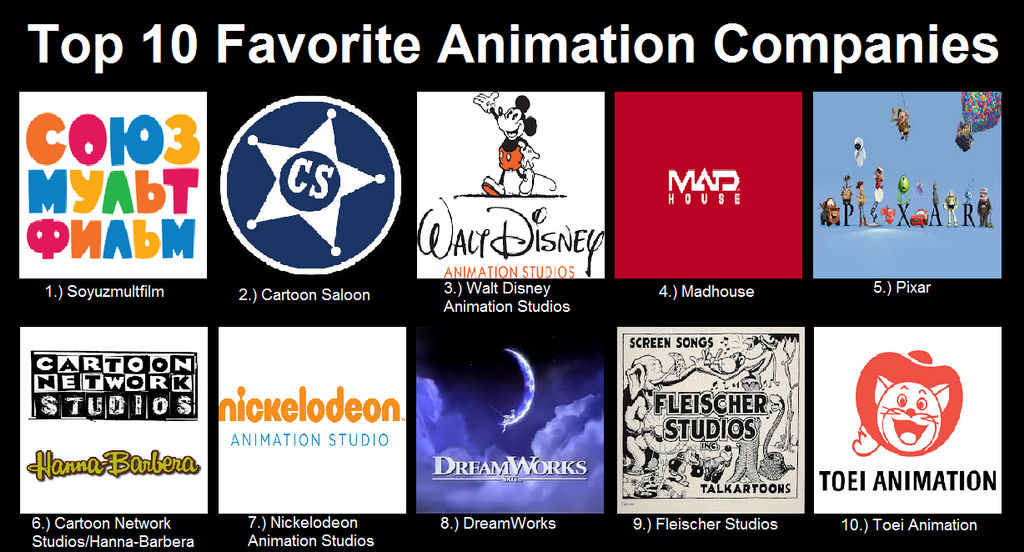 Animation Company Chart My top 10 favorite animation companies by Cyborglynx1999 on DeviantArt