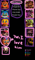 Fnaf Favorite Character Meme.