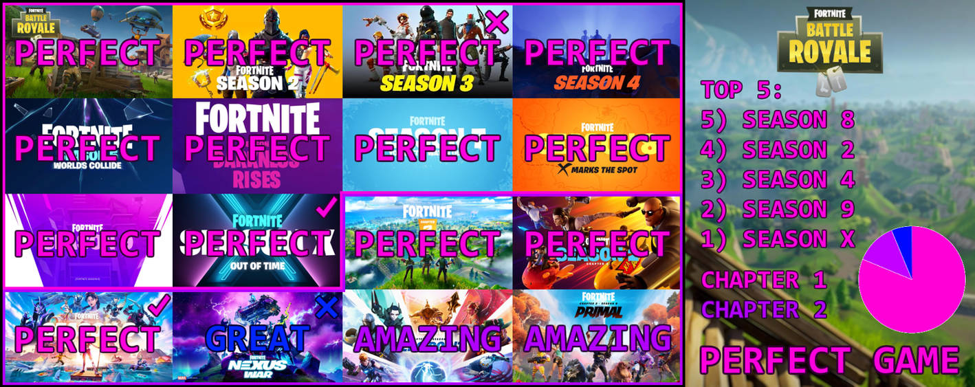 Fortnite Battle Royale Scorecard by SandalsFish on DeviantArt