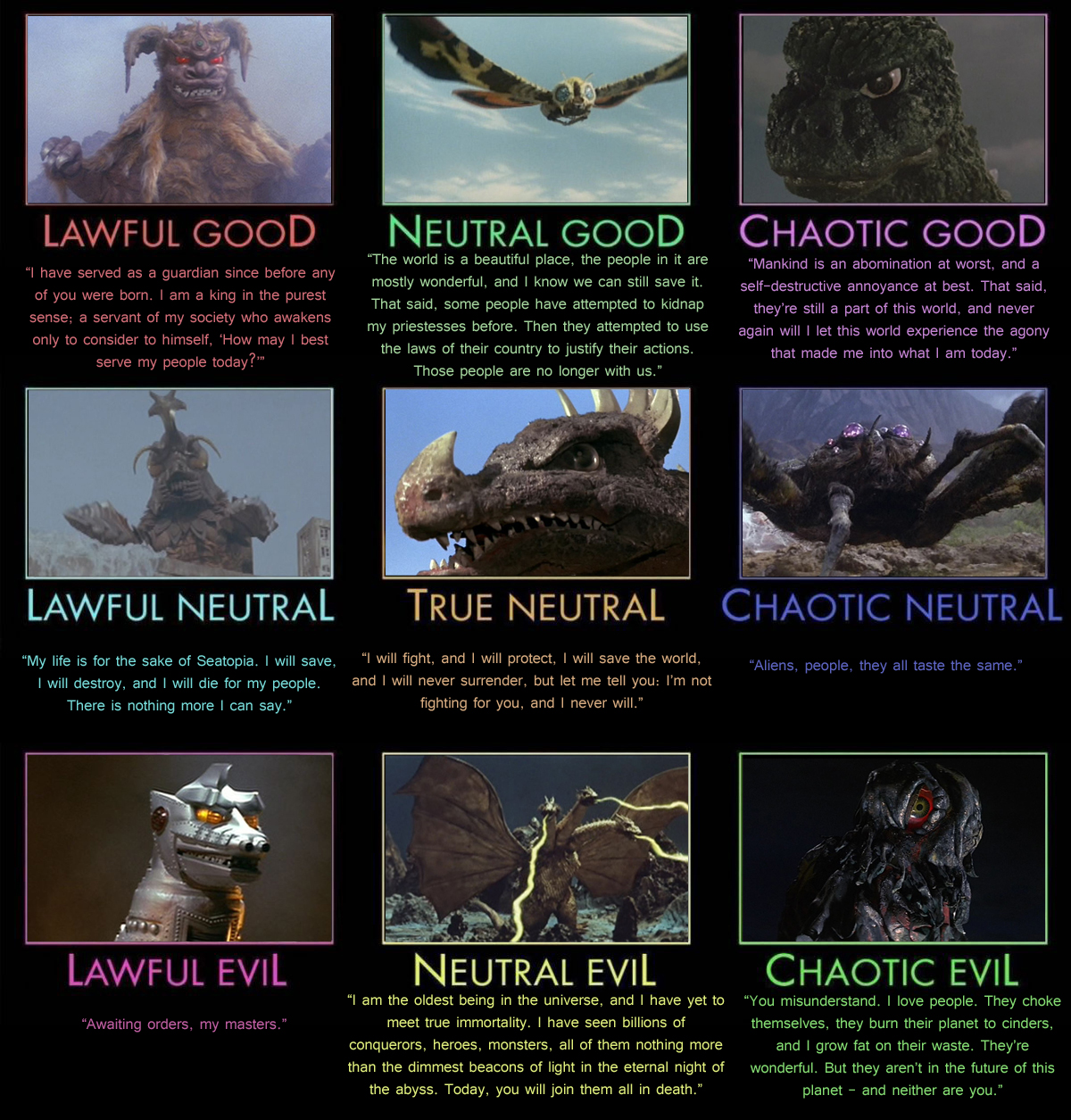 Godzilla Final Wars Alignment Chart.pdf Godzilla Alignment Chart - Showa by Adiraiju on DeviantArt