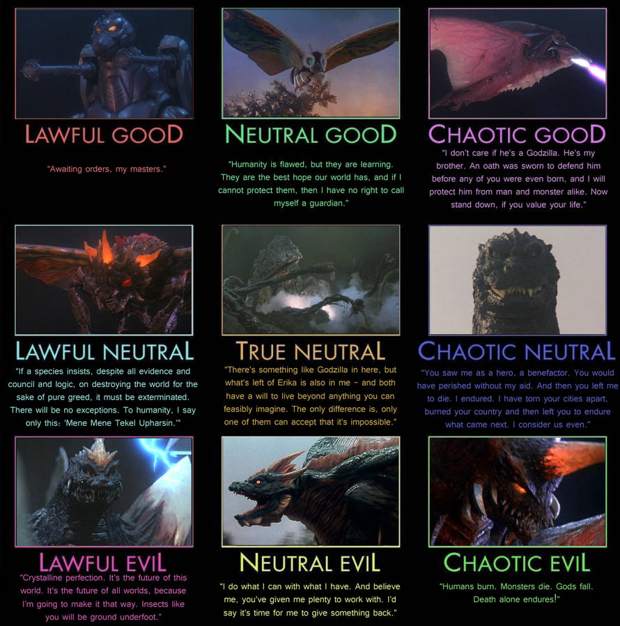 Godzilla Alignment Chart - Heisei by Adiraiju