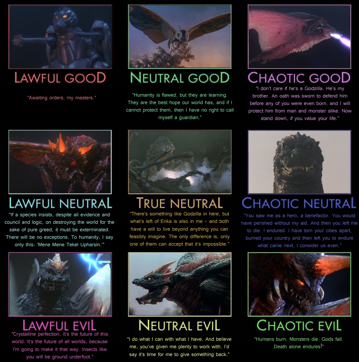 Godzilla Alignment Chart - Heisei by Adiraiju