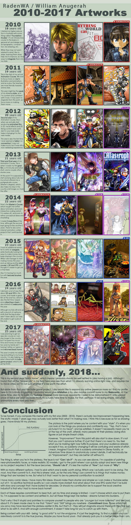 2010-2017 Improvement Meme + some ramblings by RadenWA