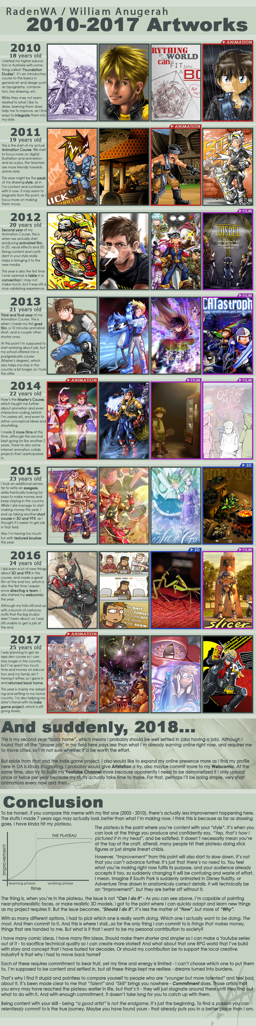 2010-2017 Improvement Meme + some ramblings by RadenWA