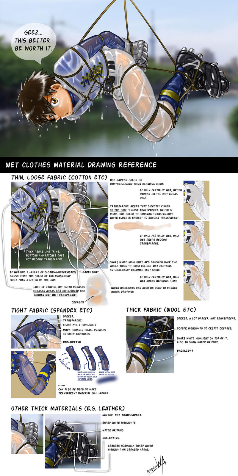 RadenWA's Wetlook Tutorial/Reference
