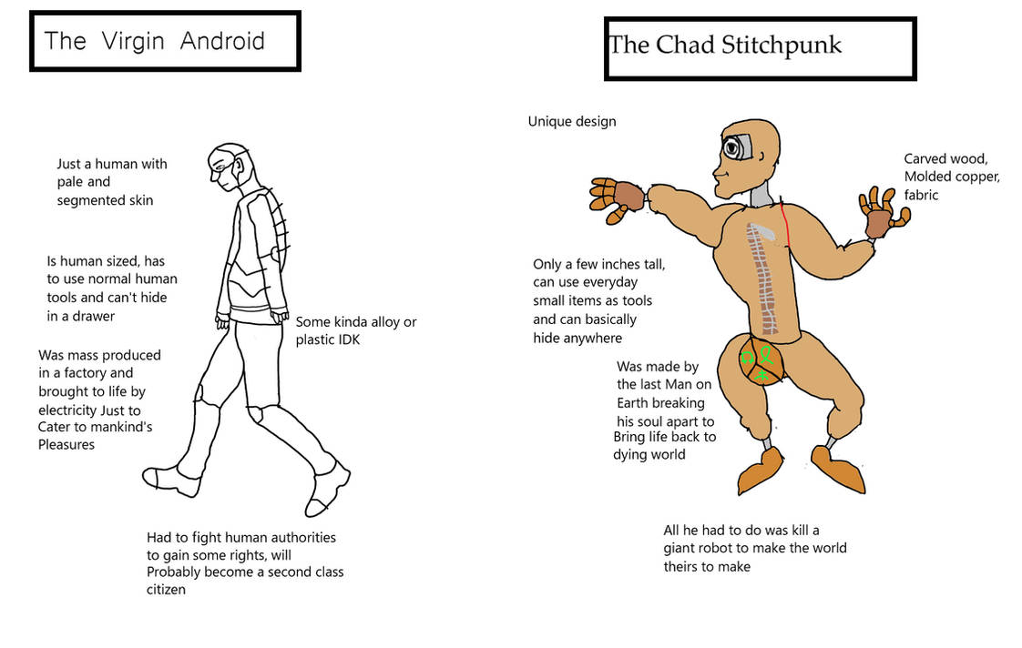 Virgin Android Chad Stitchpunk by syppy1 on DeviantArt