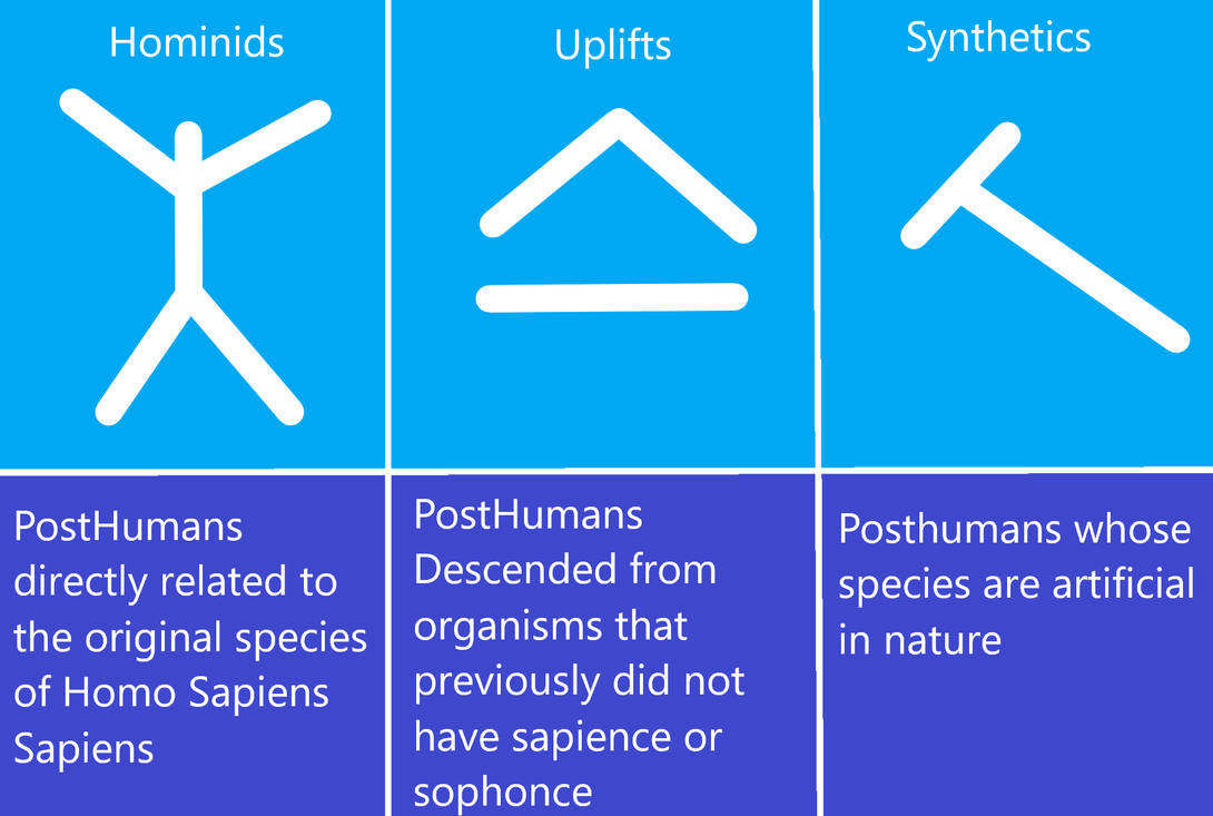 Posthuman types by syppy1 on DeviantArt