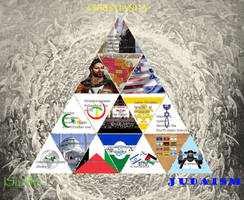 Abrahamism Triad