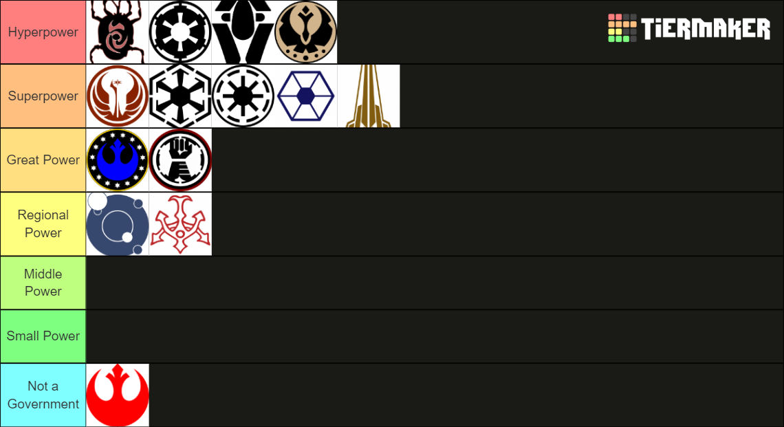 SW Faction Tier List by syppy1 on DeviantArt