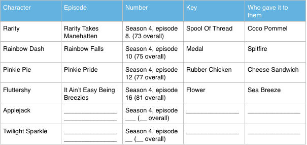 Keys Mlp Getting The 'keys' in MLP thus far by TobyandMavisforever on DeviantArt