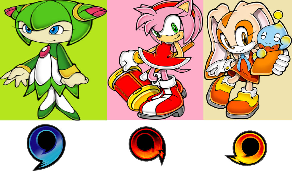 Team Rose - Sonic Retro