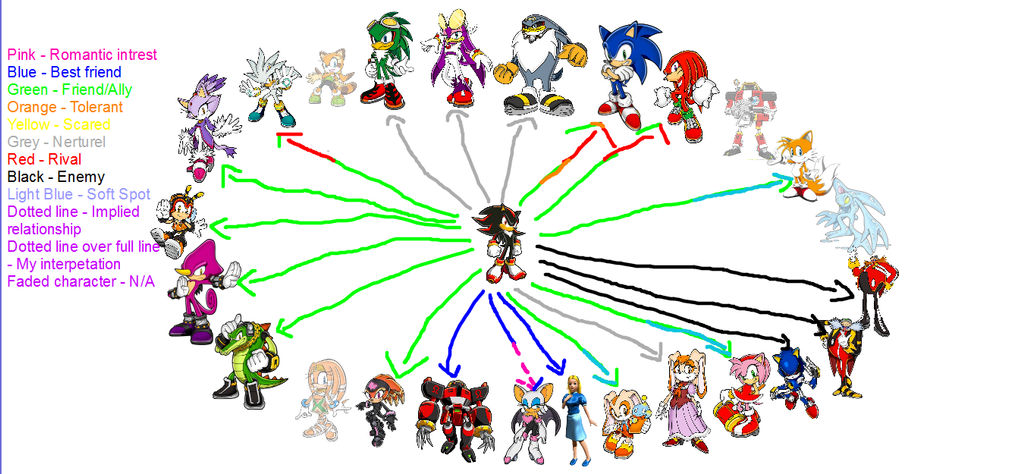 Shadow Friends' Names Shadow's friendship and enemies chart by TobyandMavisforever on DeviantArt