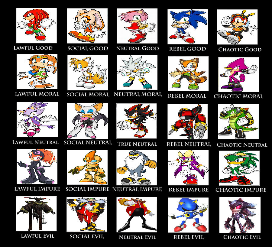 Sonic MBTI Chart, Sonic the Hedgehog