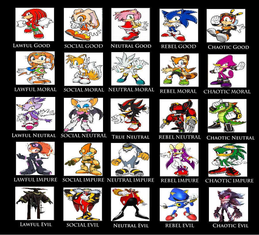5 By 5 Alignment Chart Sonic (Games only) by TobyandMavisforever on