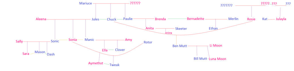 Sonic's family updated by TobyandMavisforever on DeviantArt