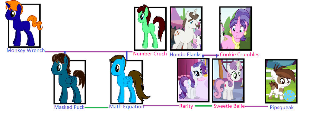Mlp Rarity's Family Rarity's family tree 2 by TobyandMavisforever on DeviantArt