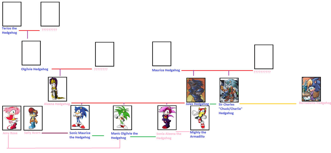 Sonic Family tree (Sonic X Heroes Forever) by TobyandMavisforever on ...