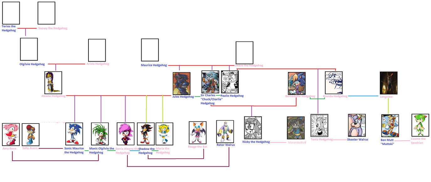 Sonic Family tree (My version) by TobyandMavisforever on DeviantArt