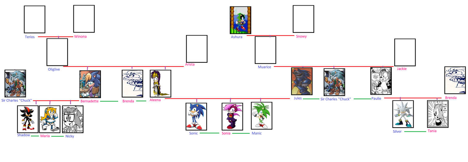 Sonic AU family tree by TobyandMavisforever on DeviantArt