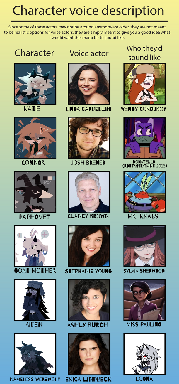 Community Side Characters Katieverse Side Characters Voice Actors Part 2 by Gamer16127 on DeviantArt