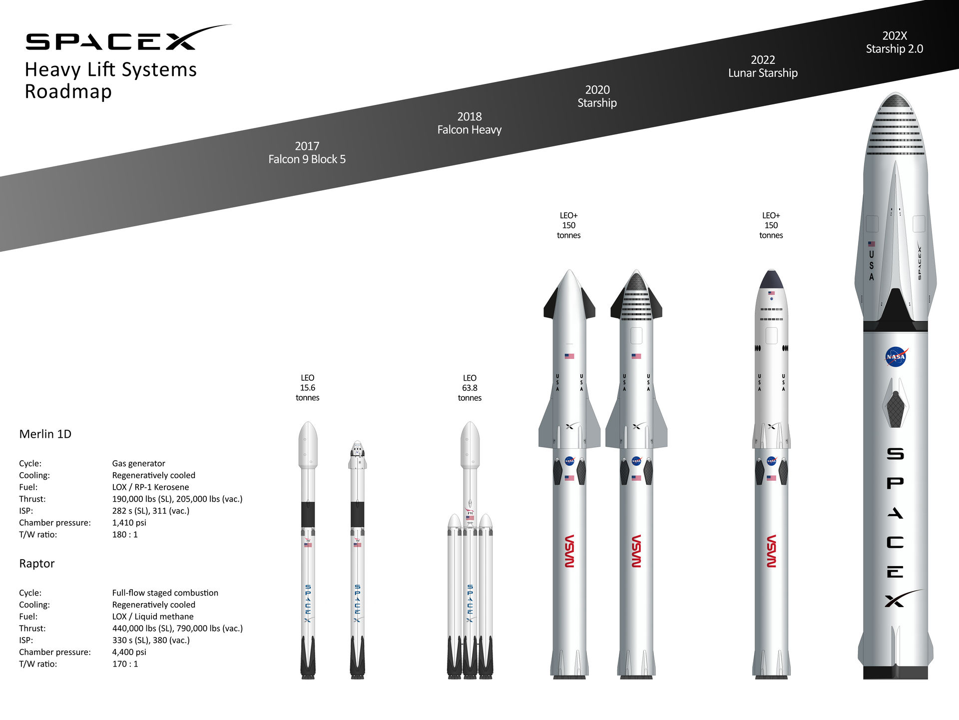 SpaceX Rocket Lineup by YNot1989 on DeviantArt