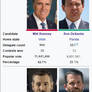 2024 Republican Primary Scenario