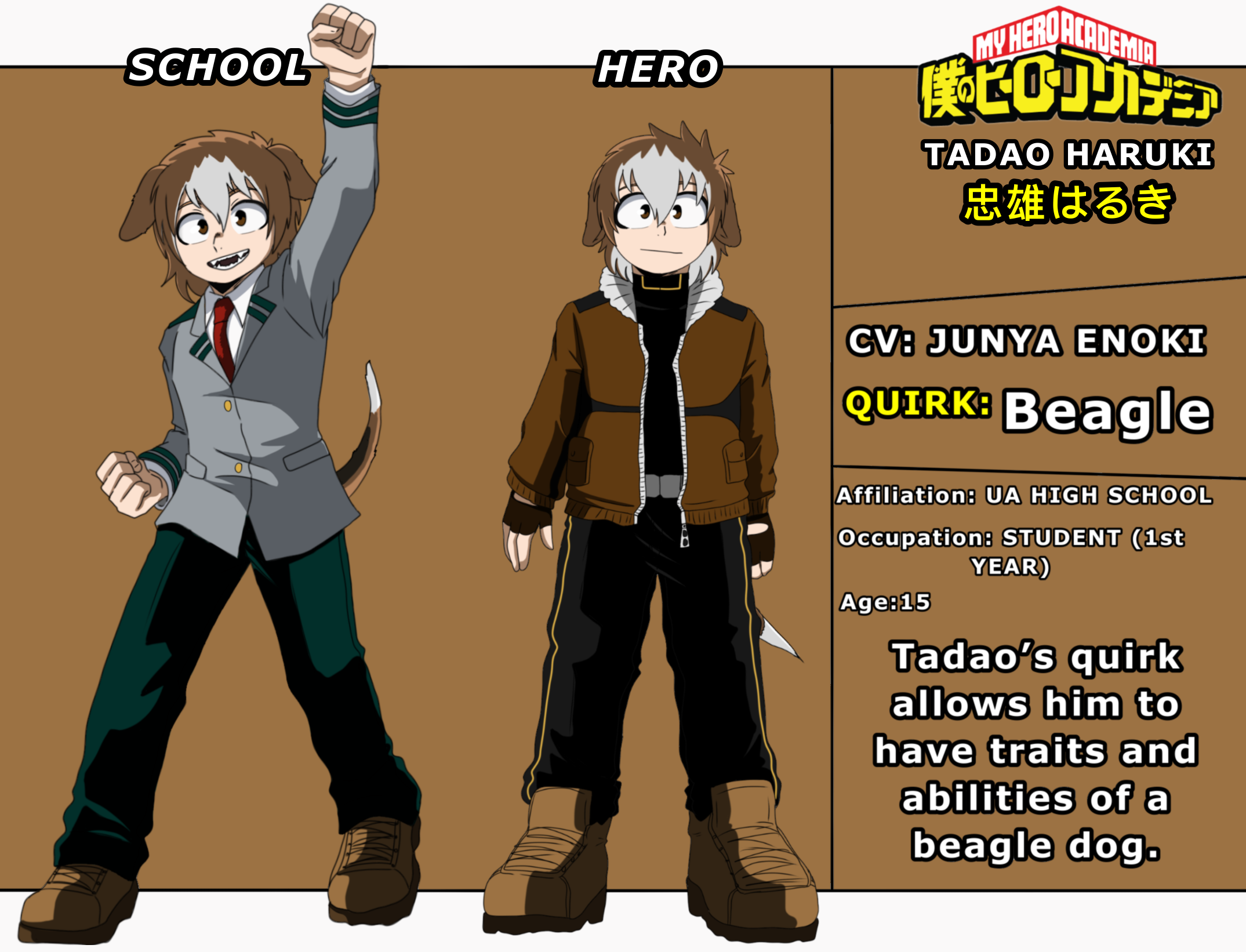 Reference Sheets, Bios, Etc. on TheManimals DeviantArt