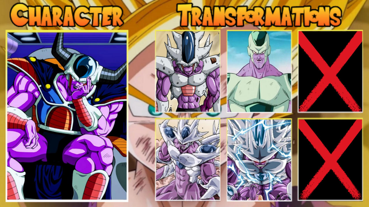 Chronoverse: Emperor of the Universe