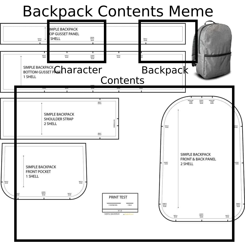 Backpack Contents Meme Template by con1011 on DeviantArt