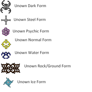 Unown Forms