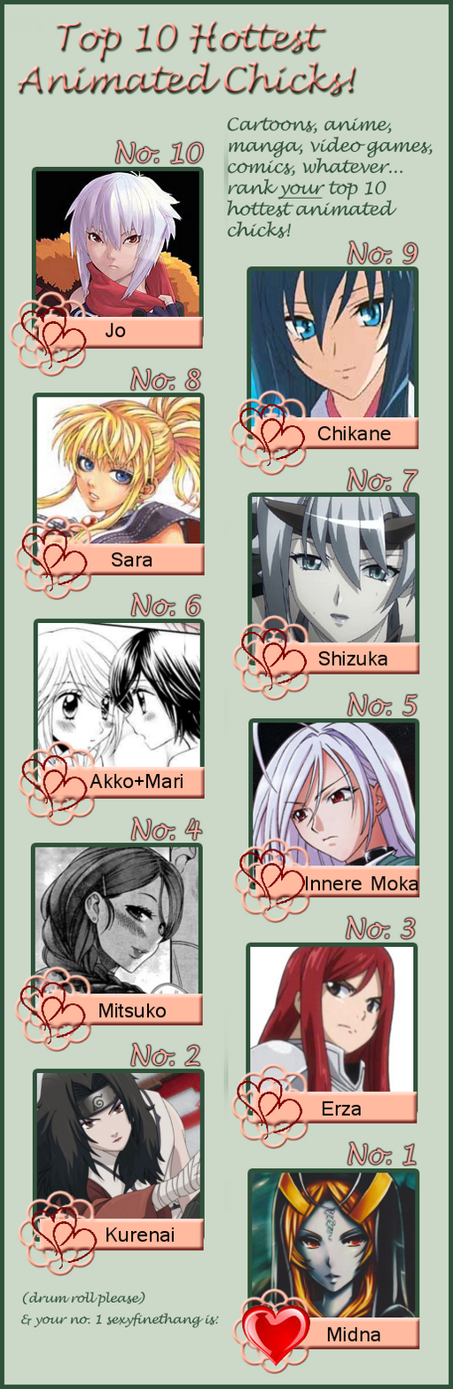 Top 10 Hottest Animated Chicks 2013 By Little Yellow On Deviantart Top 10 Hottest Animated Chicks 2013 By Little Yellow On Deviantart