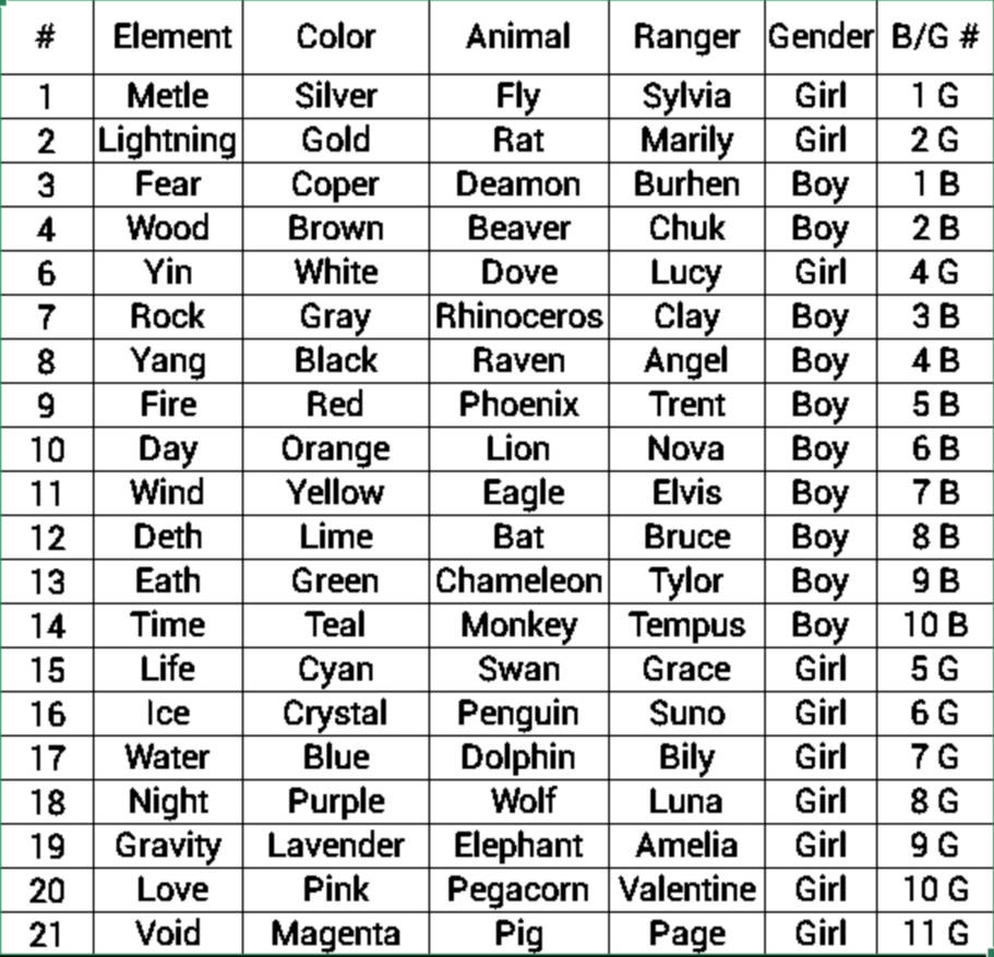 Power Rangers Spring Elements Power Rangers Elements by LiliaSon on DeviantArt