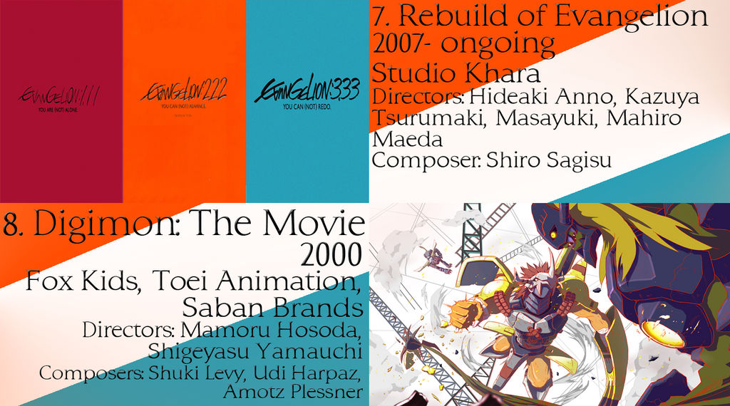 Top 10 anime movies Part 4 by TheDubbedArts on DeviantArt