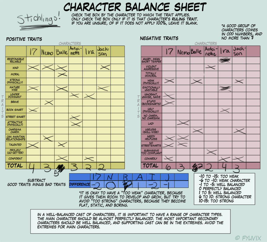 Character Balance Meme: Kids by StitchPunk-17 on DeviantArt