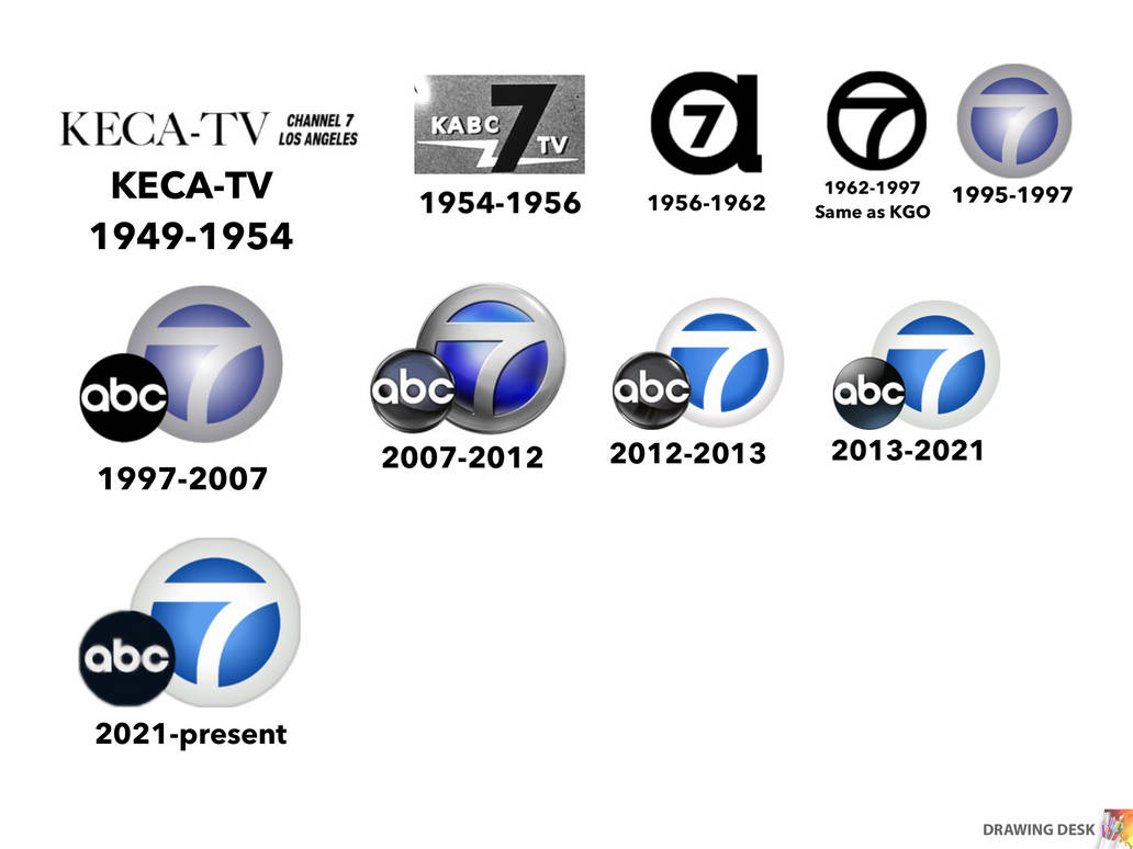 Kabc Triangles Evolution of KABC by RGBMetro on DeviantArt