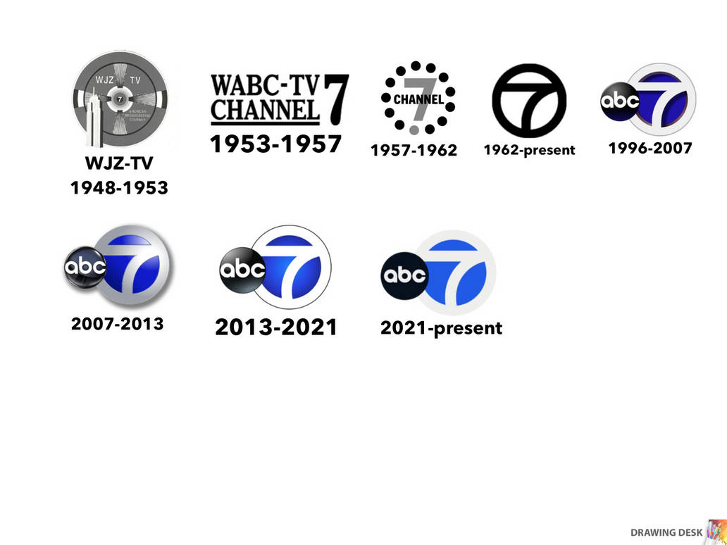 Evolution of WABC by RGBMetro on DeviantArt