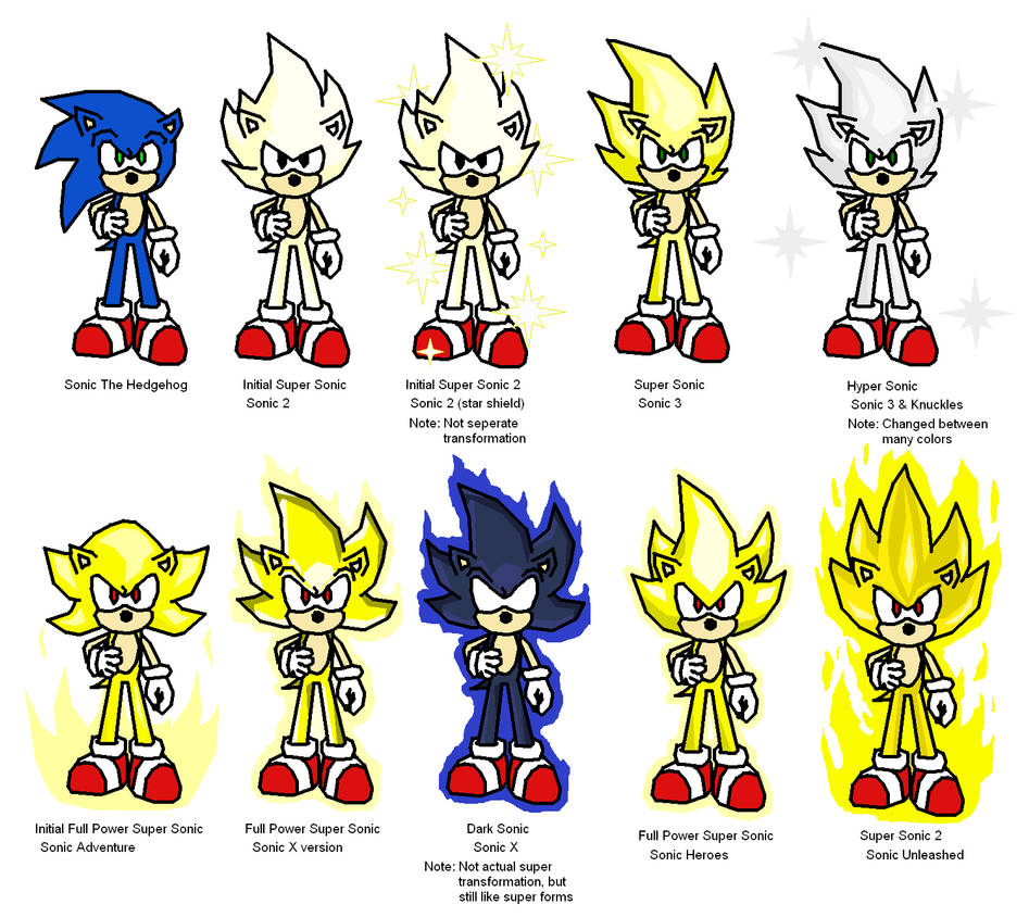 sonic the hedgehog, super sonic, and super sonic 2 (sonic and 1 more) drawn  by deaddark_xxiii
