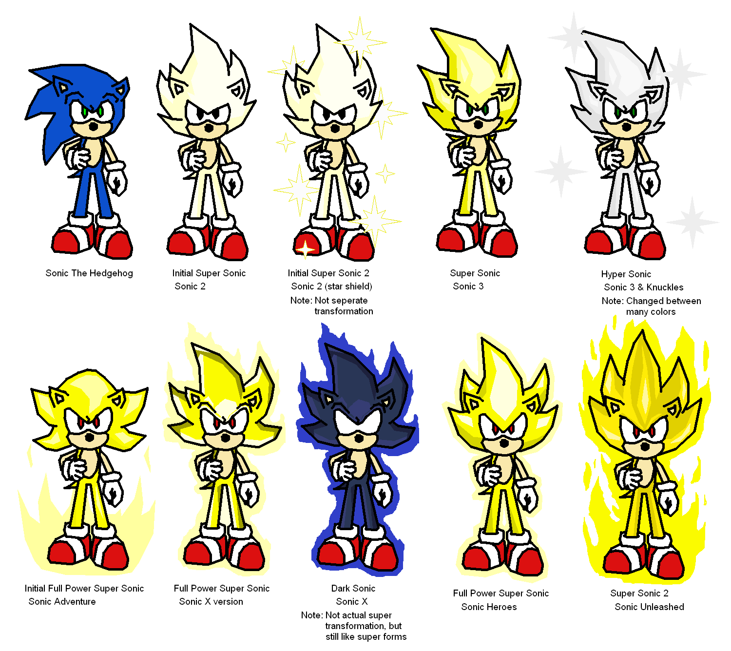 Colors Live - Super Sonic Forms by Johnboy1000