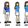 Evolution of a Style
