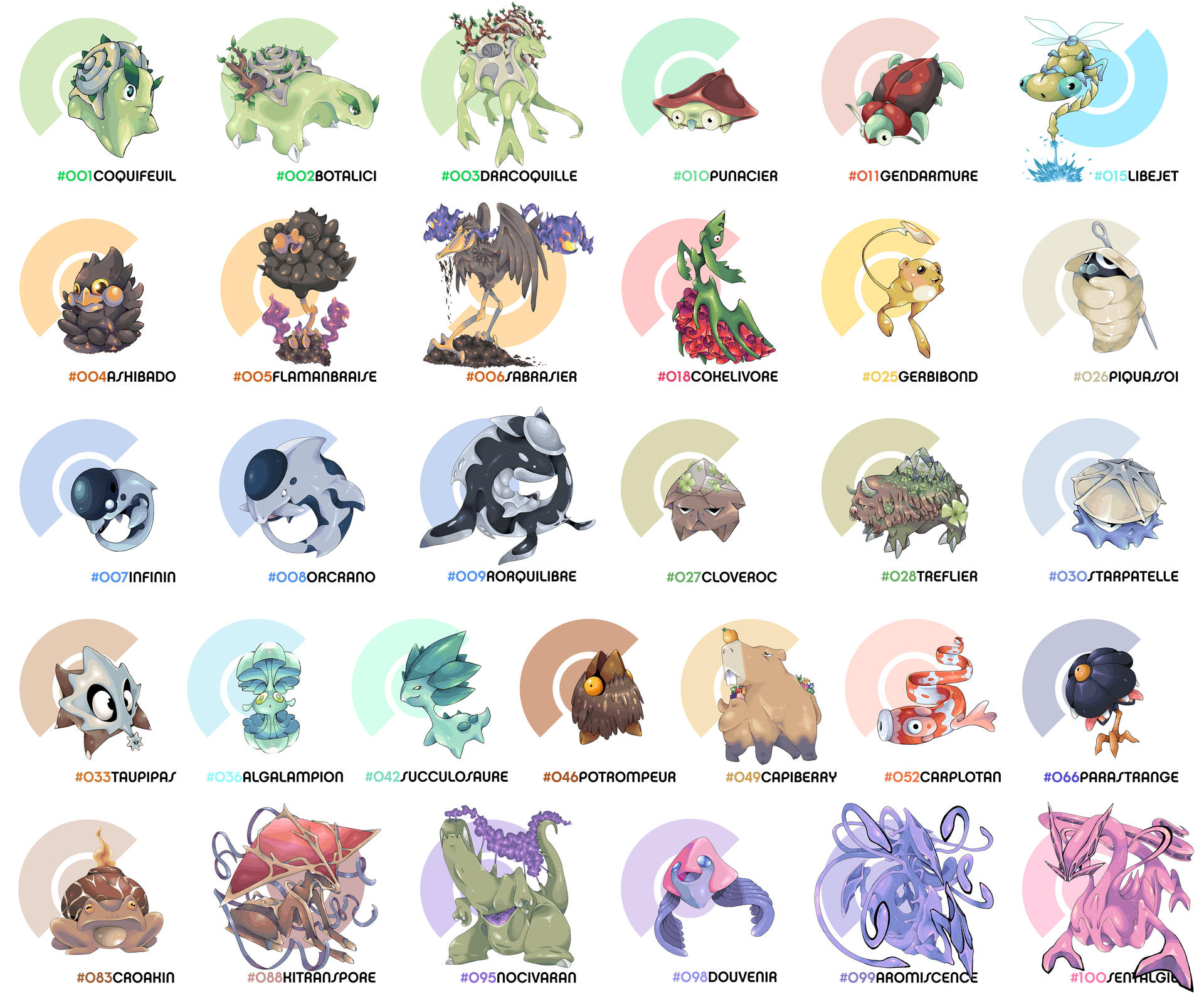 I rank all the Pokemon Clover mons by SockMonkeyEnthusiast on DeviantArt