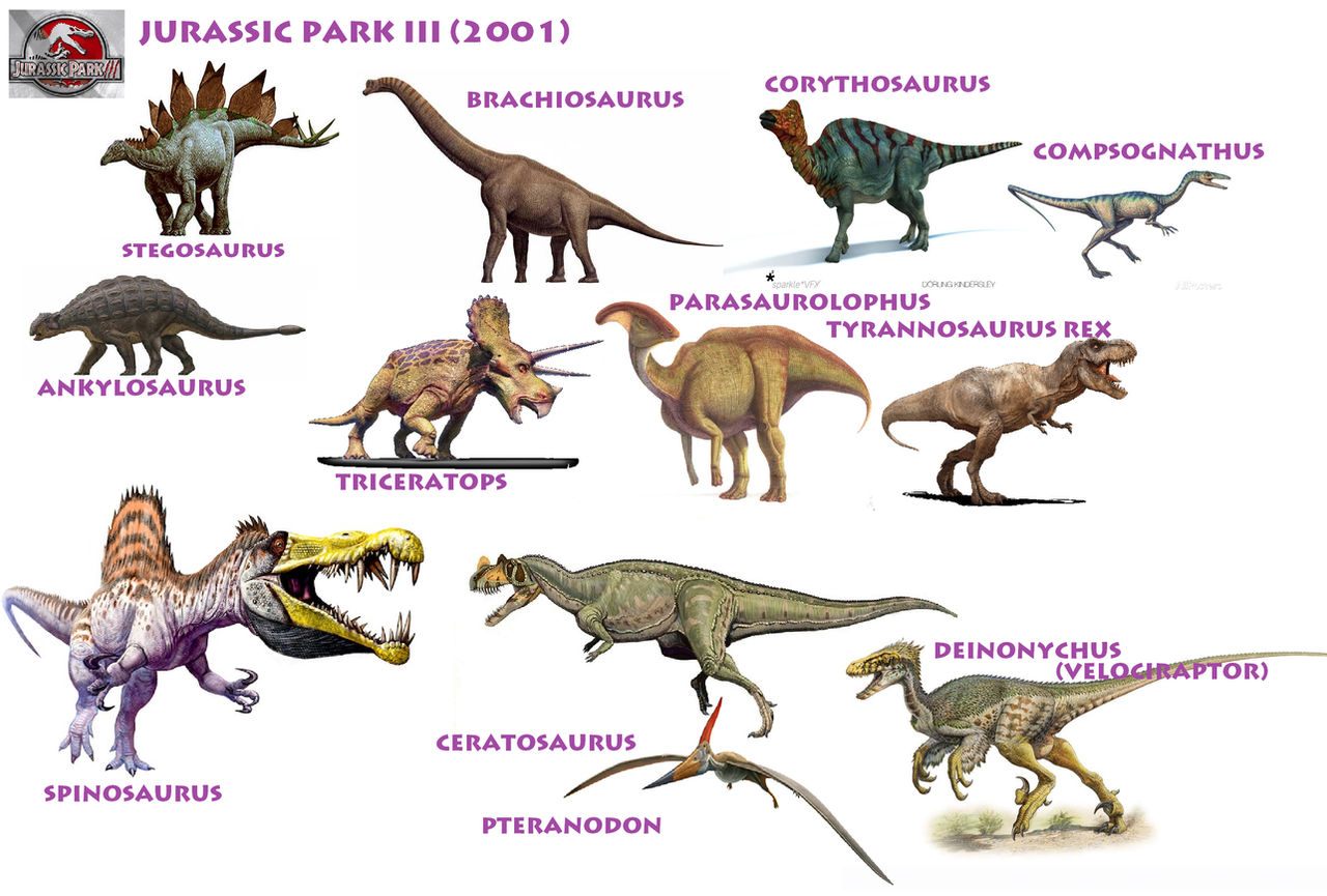 Jurassic Park III, Dinosaur Wiki