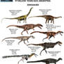 Dinosaurs of Huincal