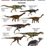 Dinosaurs of Anacleto