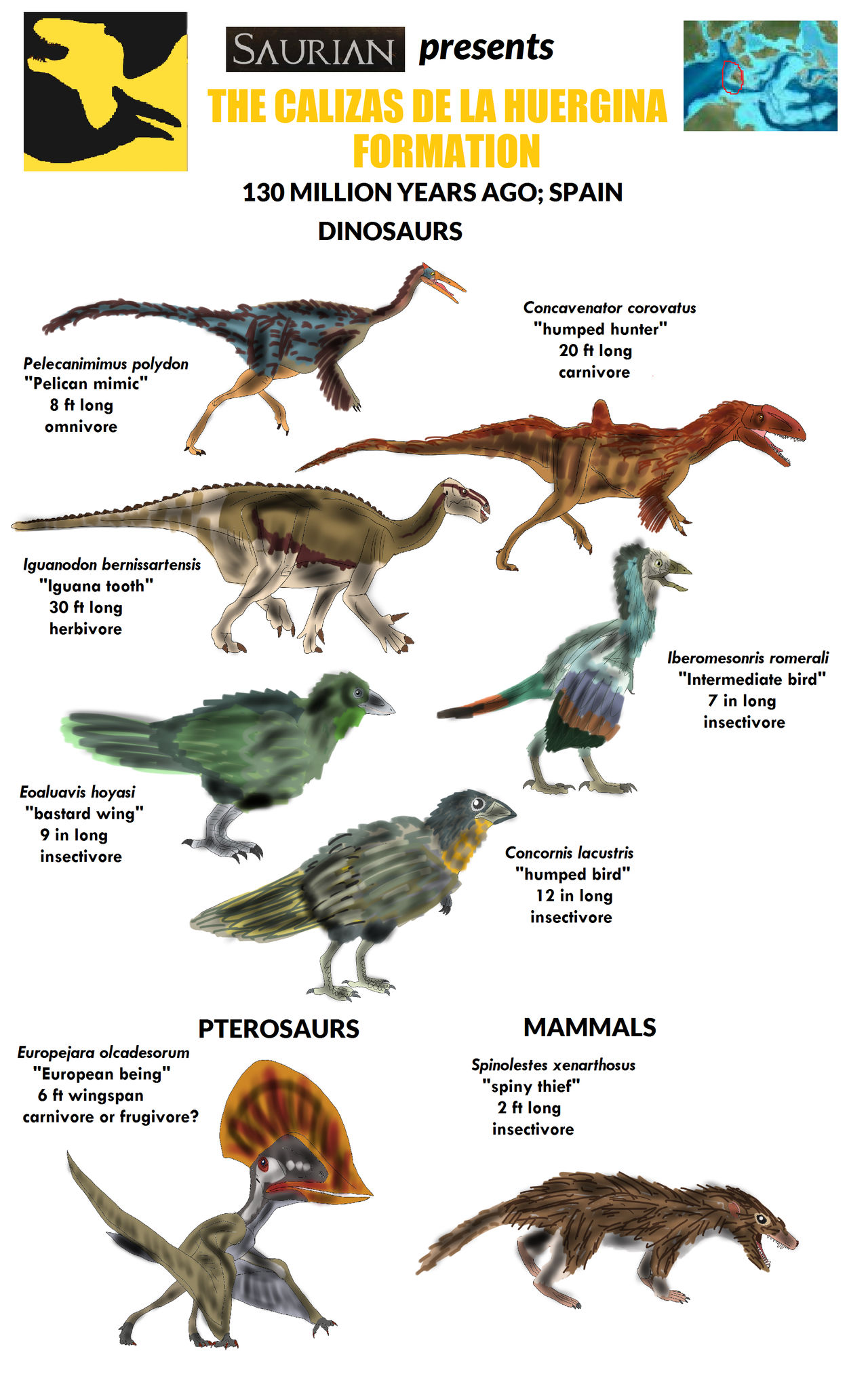 Dinosaurs of Calizas de La (Las Hoyas) by Vespisaurus on DeviantArt