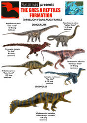 Dinosaurs of Gre a Reptiles