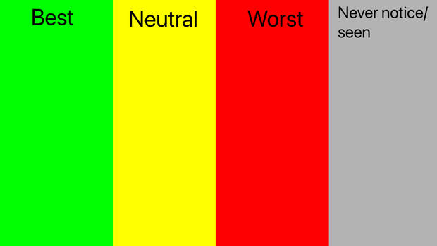Best Worst Neutral Never seen meme template blank