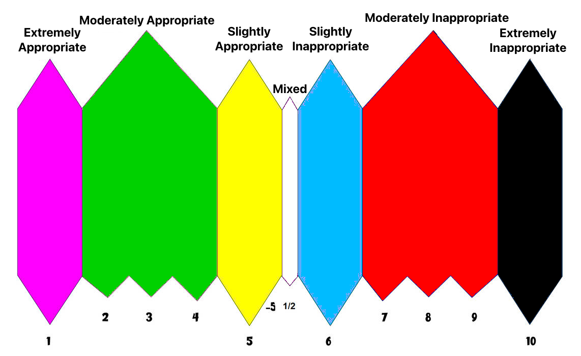 86 Inappropriate Appropriate-Inappropriate scale Meme Template by TheMoonlightCookieFa ...