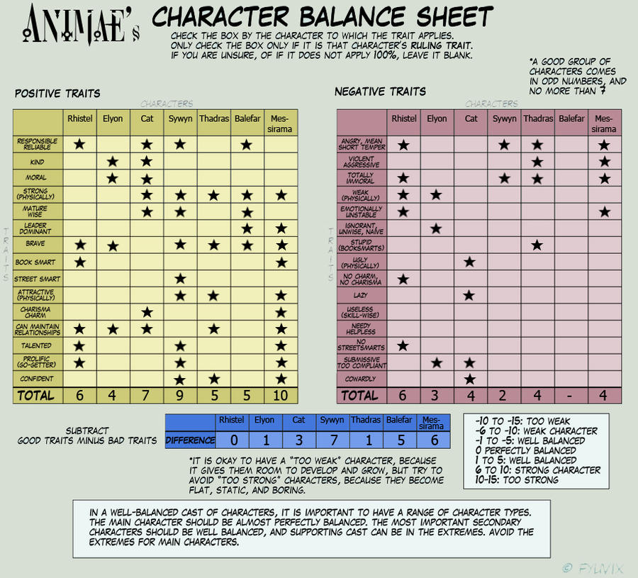 Avoir Images Character Balance Sheet Meme By Serenaverdeart On Deviantart le plus cool salutations